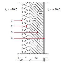 RYS. 4. Układ warstw materiałowych ściany dwuwarstwowej;
1 – tynk cementowo -wapienny gr. 1 cm, 2 – styropian gr. 12 cm lub 18 cm, 3 – beton komórkowy gr. 24 cm, 4 – tynk gipsowy gr. 1 cm