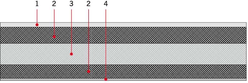 RYS. 1. Schemat budowy papy zgrzewalnej: 1 – drobnoziarnista albo gruboziarnista posypka mineralna albo folia polietylenowa, 2 – masa polimeroasfaltowa modyfikowana SBS albo APP, 3 – włóknina poliestrowa impregnowana masą polimeroasfaltową modyfikowaną S.