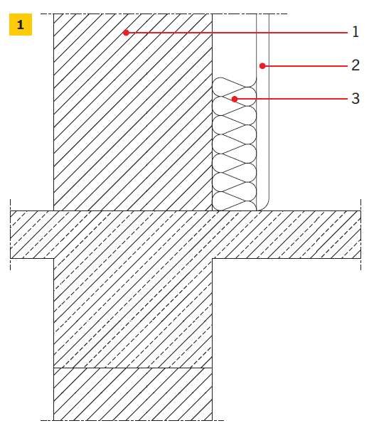 RYS. 1. Schematyczne przedstawienie dodatkowego ustroju rezonansowego bezpośredniego; 1 – ściana masywna, 2 – płyta gipsowo­‑kartonowa, 3 – wełna mineralna, 4 – profil stalowy pionowy, 5 – profil stalowy poziomy, 6 – wkręt szybkiego montażu, 7 – taśma ak.