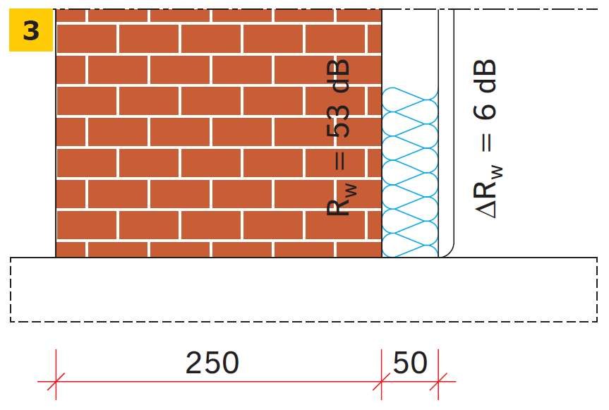 RYS. 3–8. Wyniki przykładowych obliczeń jednoliczbowego wskaźnika poprawy izolacyjności akustycznej właściwej ΔRW dotyczącego wykonania dodatkowych warstw ustroju rezonansowego na murowanej ścianie ceglanej gr. 25 cm.