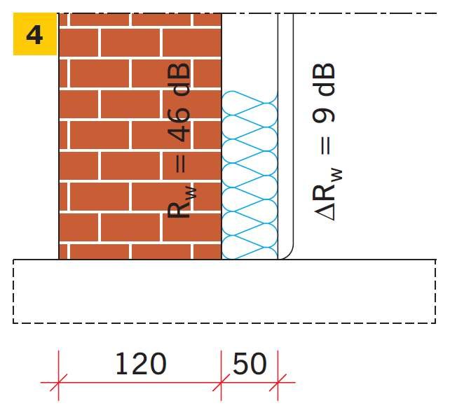 RYS. 4. Wyniki przykładowych obliczeń jednoliczbowego wskaźnika poprawy izolacyjności akustycznej właściwej ΔRW dotyczącego wykonania dodatkowych warstw ustroju rezonansowego na murowanej ścianie ceglanej gr. 12 cm.