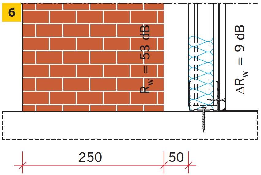 RYS. 6. Wyniki przykładowych obliczeń jednoliczbowego wskaźnika poprawy izolacyjności akustycznej właściwej ΔRW dotyczącego wykonania dodatkowych warstw ustroju rezonansowego na murowanej ścianie ceglanej gr. 25 cm.