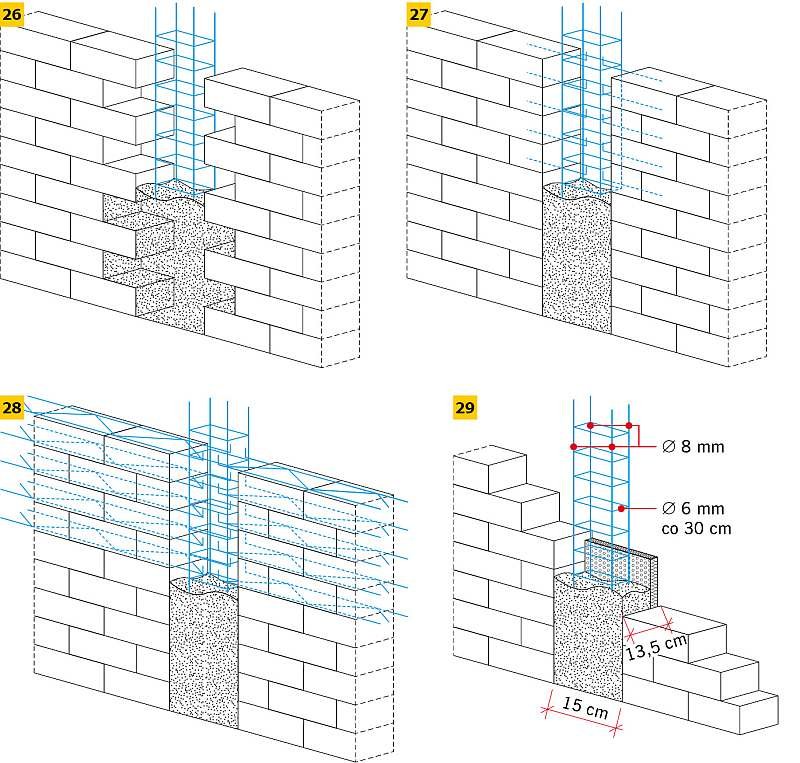 RYS. 26–29. Sposoby połączenia rdzenia żelbetowego z murem: przez pozostawienie w murze strzępi (26), przez ułożenie zbrojenia w spoinach wspornych ścian (27), przez przedłużenia zbrojenia ścian do wnętrza rdzenia (28), minimalny przekrój i minimalne zbr.