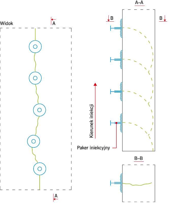 RYS. 9. Schemat iniekcji niskociśnieniowej przeprowadzonej za pomocą pakerów klejonych; rys.: archiwa autorów (L. Rudziński, A. Kroner)
