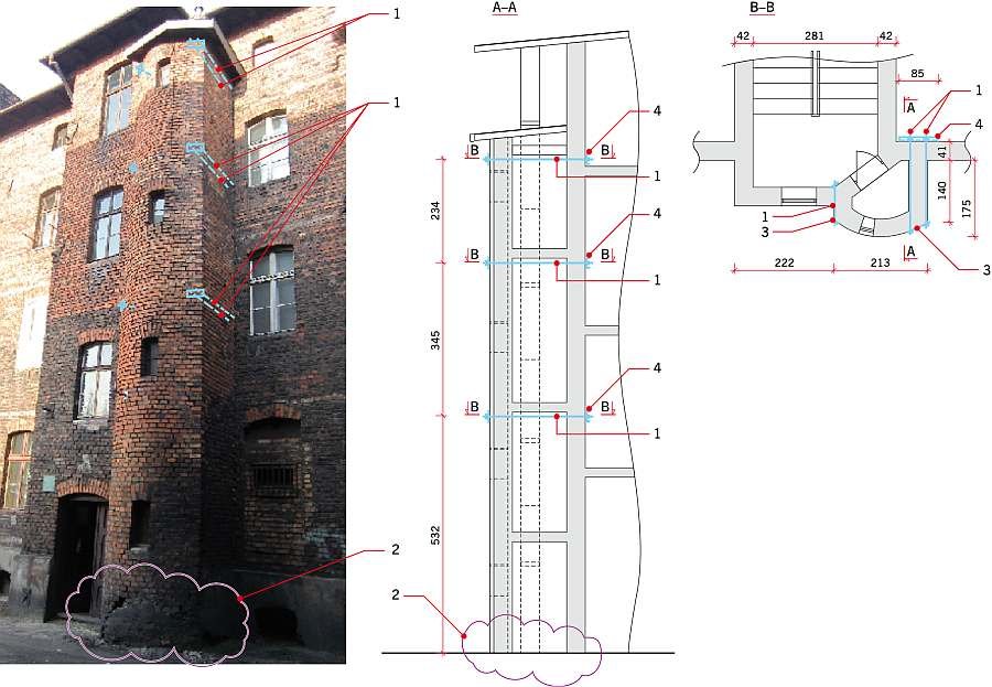 RYS. 2. Projektowany sposób wzmocnienia:
1 – ściąg ∅22,
2 – mury fundamentowe przemurować odcinkami co max 1,0 m.
Murować z wykorzystaniem cegieł z rozbiórki na zaprawie odmiany F wg PN-EN 1996-1-1,
3 – blacha gr. 20 mm,
4 – ceownik C200
rys. archi.