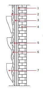 Rys. 5. System kieszeniowy ściany zielonej;
1 – warstwa uszczelniająca, 2 – warstwa filcu, 3 – podkład, 4 – budynek, 5 – wiązanie lub kotwienie,
6 – podłoże dla roślin, 7 – kieszeń