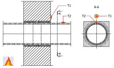 Rys. 4. Przykładowe rozmieszczenie termoelementów na nienagrzewanej powierzchni uszczelnienia przejścia rury z tworzywa sztucznego przez ścianę przy użyciu opaski ogniochronnej