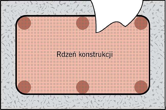 RYS. 7. Przekrój żelbetowego słupa z pokazaniem
rdzenia przekroju; rys.: BASF Polska