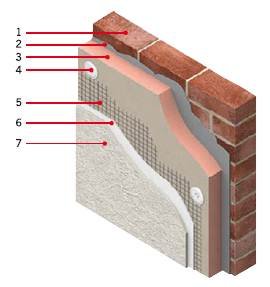 RYS. Budowa tradycyjnej ściany ocieplonej metodą ETICS z wykorzystaniem pianki rezolowej;
1 – ściana z cegły silikatowej, 2 – zaprawa klejowa, 3 – materiał termoizolacyjny, 4 – mocowanie mechaniczne, 5 – siatka, 6 – zaprawa klejowa, 7 – tynk cienkowarst.