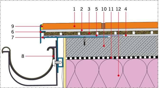RYS. 2. Układ warstw tarasu nad pomieszczeniem ogrzewanym z zastosowaniem odwodnienia powierzchniowego i maty drenażowej z materiału kompozytowego (fragment rys. 1 w zbliżeniu): 1 – płytki ceramiczne, 2 – zaprawa klejowa, 3 – mata drenażowa, 4 – zaprawa .