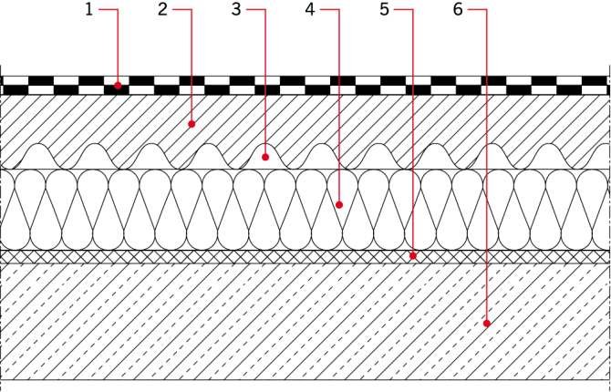RYS. 2. Stropodach wentylowany kanalikowy: 1 – hydroizolacja, 2 – wylewka betonowa, 3 – szczelina wentylacyjna, 4 – termoizolacja, 5 – paroizolacja, 6 – strop (warstwa konstrukcyjna)