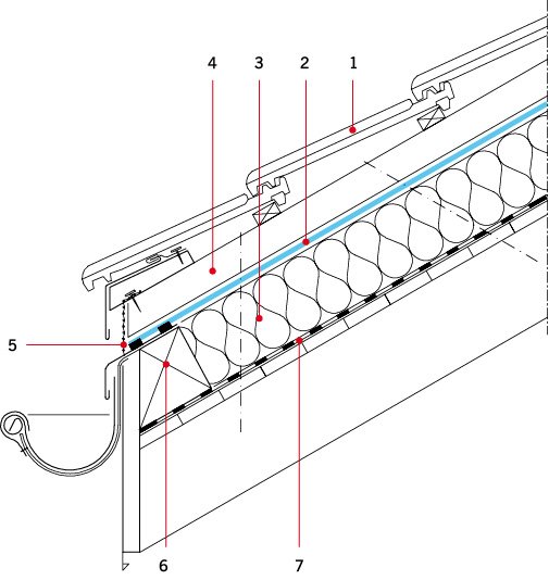 RYS. 6. Przykład rozwiązania szczegółu okapu dachu z izolacją termiczną układaną bezpośrednio na krokwiach; 
1 – dachówka ceramiczna, 2 – membrana wierzchniego krycia, 3 – izolacja termiczna, 4 – kontrłata, 5 – osiatkowany wlot do szczeliny wentylacyjne.