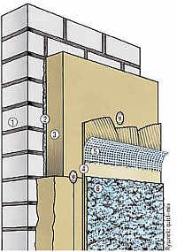 Rys. 1. Typowy układ warstw w bezspoinowych systemach ociepleniowych: 1 – podłoże (mur), 2 – klej pod izolację termiczną, 3 – materiał termoizolacyjny, 4 – warstwa bazowa kleju, 5 – siatka zbrojąca wtopiona w warstwę bazową kleju, 6 – tynk cienkowarstwowy, którego nawierzchnię często powleka się farbą fasadową