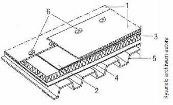 Rys. 1. Stropodach pełny na blachach fałdowych z membrany z PVC: 1 – folia dachowa z PVC, 2 – warstwa rozdzielająca (ochronna), 3 – termoizolacja, 4 – paroizolacja z tworzywa sztucznego, 5 – blacha fałdowa, 6 – łączniki mechaniczne