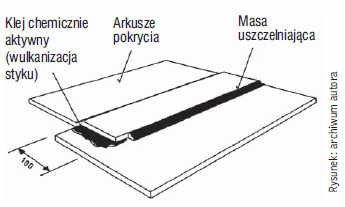 Rys. 5. Łączenie na zakładach arkuszy pokrycia za pomocą chemicznie aktywnego kleju (wulkanizacja połączeń)