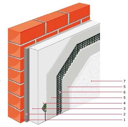 Rys. Składniki systemu ETICS;
1 – ściana, 2 – klej, 3 – płyta izolacyjna, 4 – łącznik, 5 – warstwa zbrojona, 6 – siatka zbrojąca z włókna szklanego, 7 – wyprawa tynkarska