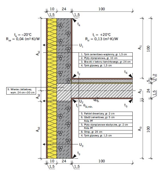 RYS. 10. Model obliczeniowy złącza: połączenie ściany zewnętrznej ze stropem w przekroju przez wieniec