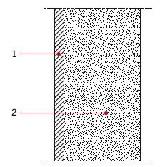 RYS. 2. Schemat poprzeczny przekroju przegrody pojedynczej;
1 – ścianka z przegrody jednorodnej (dźwiękoizolacyjnej) – blacha aluminiowa o gr. 1 mm, 2 – warstwa materiału dźwiękochłonnego – płyta polietylenowa w trzech wariantach grubości: 20, 55 i 110 .