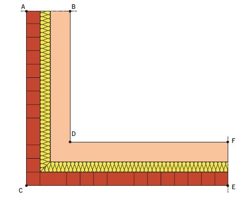 RYS. 2. Sposoby wymiarowania mostków cieplnych na przykładzie naroża (wymiar wewnętrzny naroża: BD + DF, wymiar zewnętrzny naroża: AC + CE)