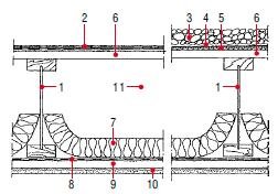 Rys. 3. Lekki drewniany stropodach dwudzielny
na dwuteowych dźwigarach klejonych (przekroje
dwóch rozwiązań pokrycia): 1 – dźwigar dwuteowy o środniku ze sklejki lub z twardej płyty pilśniowej, 2 – trójwarstwowe pokrycie papowe (por. rys. 4), 3 – posyp.