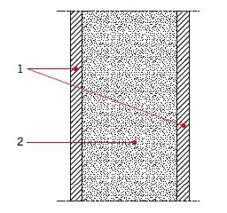 RYS. 3. Schemat poprzeczny przekroju przegrody podwójnej (dwuściennej) o ściankach jednorodnych (dźwiękoizolacyjnych);
1 – ścianki z przegród jednorodnych (z tego samego materiału) – blacha aluminiowa o gr. 1 mm, 2 – warstwa dźwiękochłonna (rdzeń dźwięk.