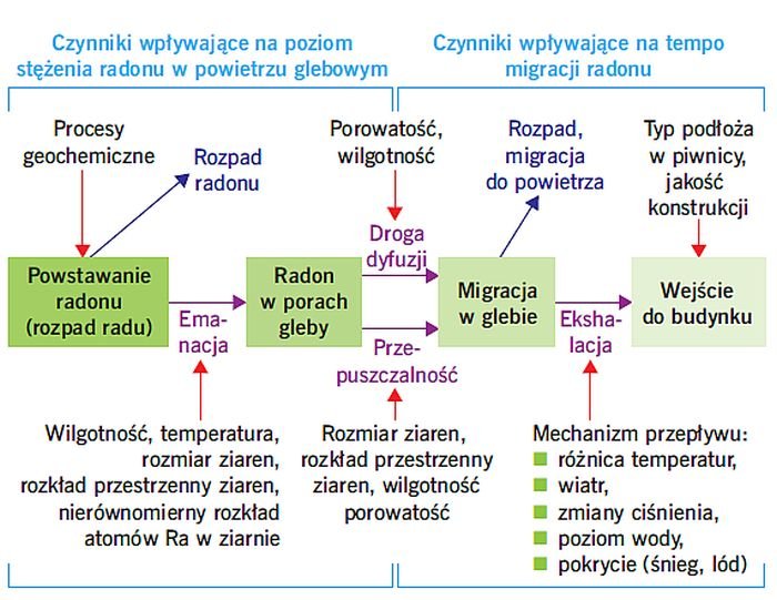 rys4 ochrona budynkow przed radonem