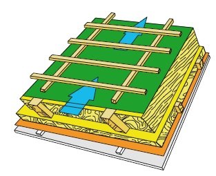 RYS. 4. Dach z poddaszem mieszkalnym kryty pokryciem leżącym na łatach uszczelnionym wysokoparoprzepuszczalną membraną (MWK). W takich dachach jest tylko jedna szczelina