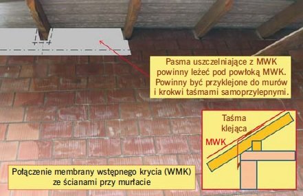 RYS. 6–7. Jeśli warstwą uszczelniającą przed przepływem powietrza przez dach jest MWK, musi być ona szczelnie połączona z murami. W tym celu trzeba zastosować dodatkowy pas MWK, przechodzący z płaszczyzny połaci dachowej na ścianę, i uszczelnić go na poł.