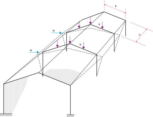 RYS. 2 Rama dwuspadowa z poszyciem dachu ograniczającym przemieszczenia poziome budynku i przejmującym część obciążenia pionowego; źródło: [6]