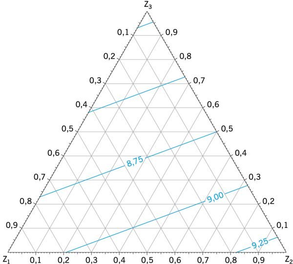 RYS. 4. Zależność współczynnika przenoszenia ciepła Y<sub>2</sub> fragmentu ściany z oknem dla układu „dobre okno” [U<sub>1</sub> = 0,70 W/(m<sup>2</sup>· K); U<sub>2</sub>= 1,10 W/(m2 · K); ψ<sub>1</sub> = ψ<sub>2</sub> = 0,08 W/(m · K)] + „zła ściana”[.