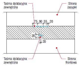Rys. 2. Rozwiązanie uszczelnienia dylatacji stałej