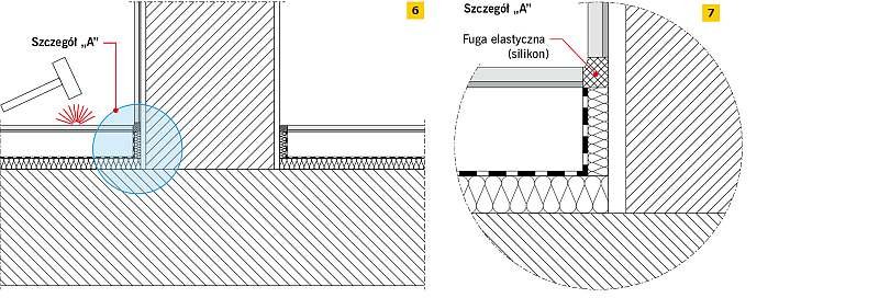 RYS. 6–7. Szczegół prawidłowo wykonanej fugi w postaci szczeliny dylatacyjnej wypełnionej silikonem