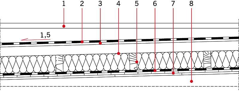 RYS. 1. Fragment przekroju przez stropodach przedstawiający uwarstwienie dachu nad basenem: 1 – membrana EPDM, 2 – płyta OSB o gr. 2,2 cm, 3 – kontrłaty 6×8 cm, 4 – membrana paroprzepuszczalna, 5 – wełna mineralna/belki drewniane 20×10 cm, 6 – aluminiowa.