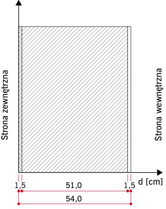 RYS. 1. Ściana z cegły pełnej gr. 51 cm, otynkowana obustronnie tradycyjnym tynkiem cementowo-wapiennym.
