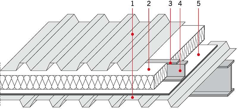 RYS. 17. Stropodach kanalikowy: 1 – blacha trapezowa, 2 – izolacja cieplna, 3 – izolacja cieplna (przekładka), 4 – profil dystansowy z termiczną przekładką, 5 – izolacja paroszczelna; rys.: [5]