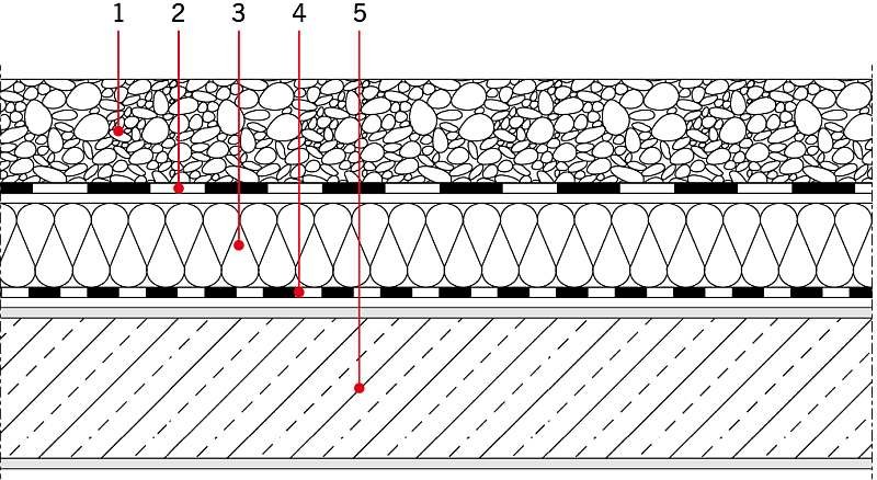 RYS. 2. Stropodach pełny z warstwą paroizolacji i warstwą ochronną w postaci żwirku: 1 – żwir, 2 – izolacja wodochronna, 3 – termoizolacja, 4 – paroizolacja, 5 – strop; rys.: archiwum autora (P. Krause)