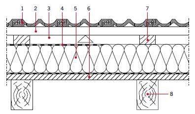 RYS. 1. Przekrój poprzeczny przez stropodach z izolacją na krokwiach w dwóch alternatywach rozwiązania dolnej płaszczyzny odwodnienia [2];
1 – pokrycie dachowe, 2 – łaty, 3 – szczelina wentylowana, 4 – membrana wierzchniego krycia, 5 – izolacja termiczn.