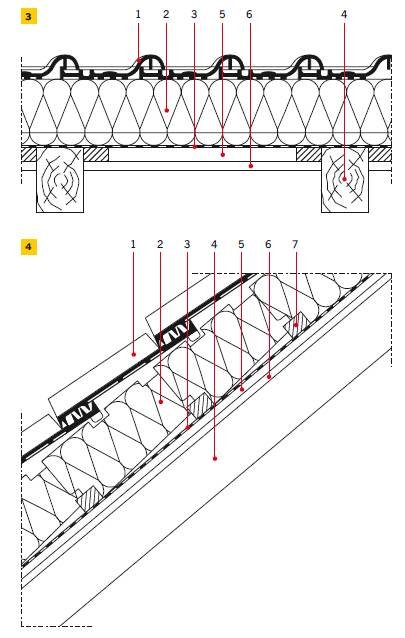RYS. 3–4. Przykładowe rozwiązanie stropodachu pełnego z systemową izolacją układaną na krokwiach: przekrój poprzeczny (3), przekrój podłużny (4) [2];
1 – pokrycie dachowe, 2 – systemowa izolacja termiczna z EPS, 3 – paroizolacja, 4 – krokiew dachowa, 5 .