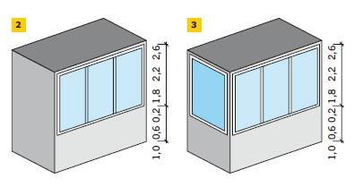 RYS. 2–3. Warianty oszklenia balkonu