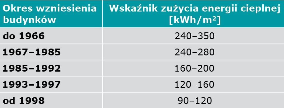 tab nowelizacja ustawy