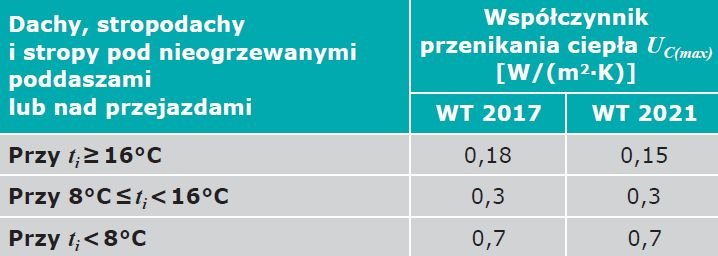 tab1 renowacja dachow plaskich