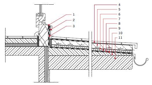 Rys. 2. Uszczelnienie balkonu – dwupoziomowe odprowadzenie wody – po powierzchni balkonu oraz drenażem podpowierzchniowym – dzięki zastosowaniu pod jastrychem maty drenażowej;
1 – obróbka blacharska drzwi (okapnik), 2 – obróbka blacharska, 3 – taśma usz.