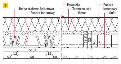 Rys. 5. Ocieplony strop żelbetowy gęstożebrowy na belkach kratownicowych Teriva