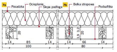 Rys. 7. Przekroje poprzeczne przez drewniane ocieplone stropy strychowe: strop belkowy nagi (a), strop belkowy z podsufitką (b)