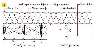 Rys. 8. Drewniany strop deskowy nieogrzewanego poddasza (strychu)