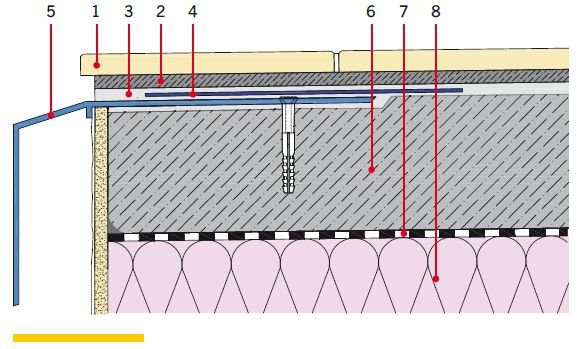 RYS. 7. Montaż i uszczelnienie prefabrykowanego profilu okapowego przeznaczonego do balkonów/tarasów z uszczelnieniem zespolonym; 
1 – okładzina ceramiczna, 2 – klej do okładzin ceramicznych, 3 – elastyczna żywica uszczelniająca/izolacja podpłytkowa ze .