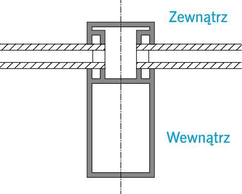 RYS. 4. Detal ściany słupowo‑ryglowej nowej generacji. Konstrukcja ściany usytuowana po wewnętrznej stronie przegrody, po jej stronie
ciepłej. Oszklenie ściany montowane od zewnętrznej strony budynku.