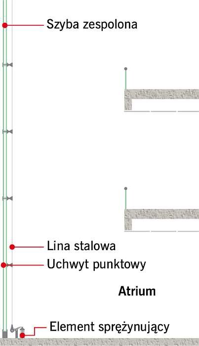 RYS. 10. Ściana membranowa: przekrój poprzeczny przez obiekt ze ścianą membranową.