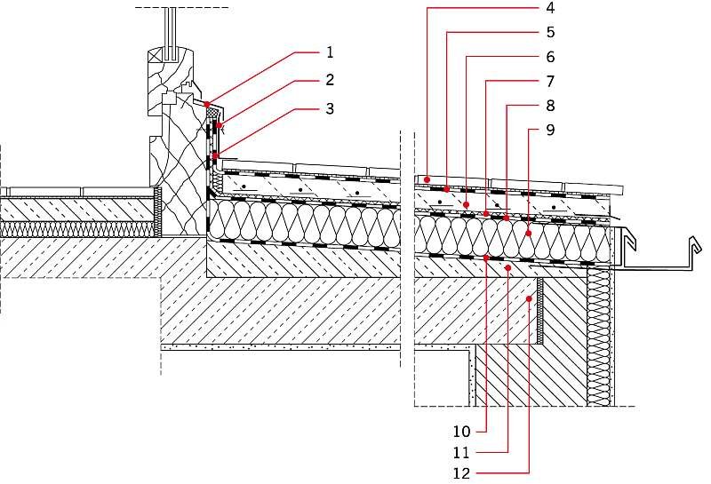 Rys. 1. Uszczelnienie tarasu nadziemnego – wariant z powierzchniowym odprowadzeniem wody – tzw. uszczelnienie zespolone; rys.: ZDB, VII 2005 [1]

1 – obróbka blacharska drzwi (okapnik), 2 – obróbka blacharska, 3 – taśma uszczelniająca, 4 – okładzina ce.