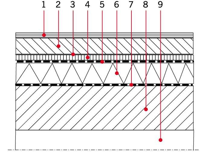 Rys. 3. Przykładowy układ warstw tarasu nadziemnego z drenażowym odprowadzeniem wody w układzie tradycyjnym – warstwa użytkowa z okładziny ceramicznej; rys.: M. Rokiel

1 – okładzina ceramiczna na kleju klasy C2 S1 lub C2 S2, 2 – jastrych wodoprzepuszc.
